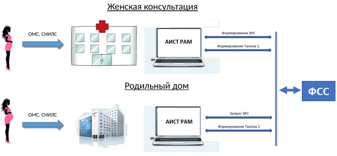 АИСТ ЭРС